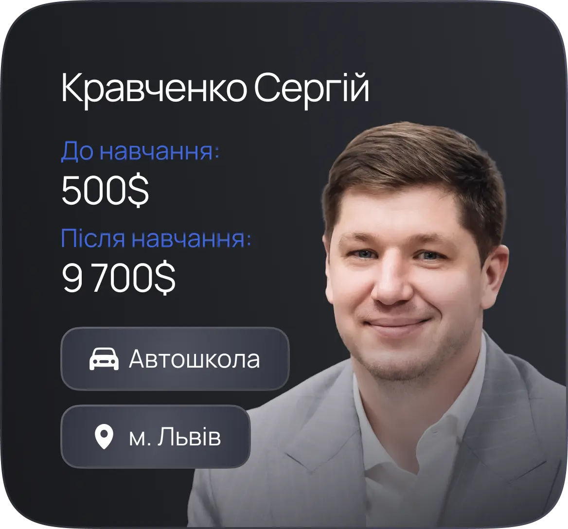 Кравченко Сергій — результат ×19